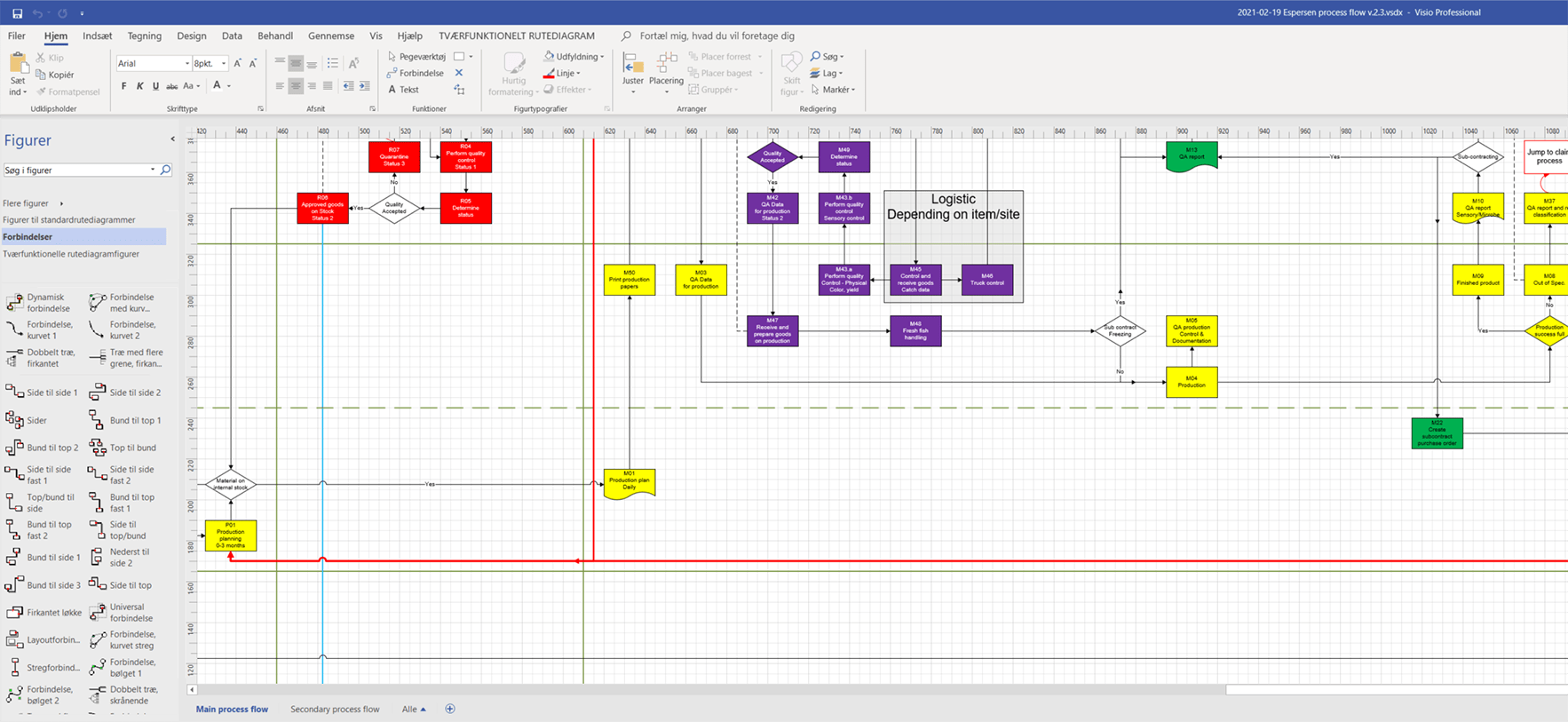 Tegning af sammenhæng mellem output og input