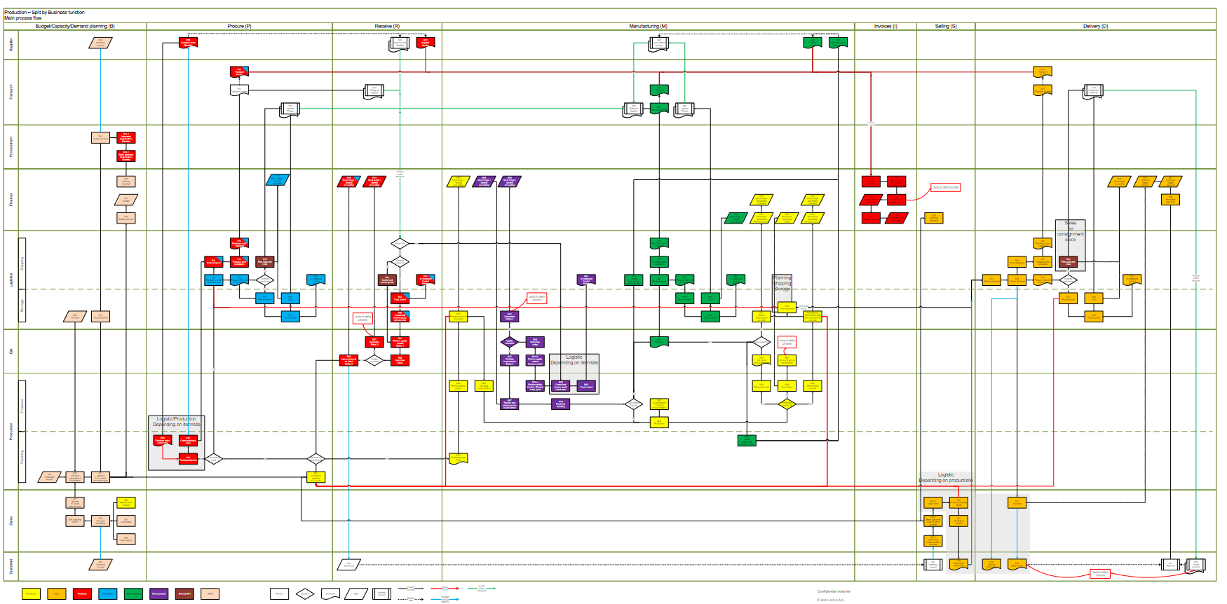 Tegning af dynamisk procesoverblik